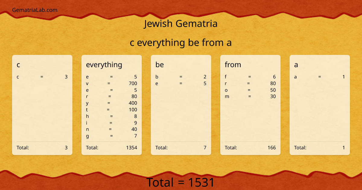 c everything be from a in jewish Gematria